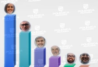 QUASE R$ 4 MILHÕES: Veja quanto cada um dos candidatos a prefeito de Campina Grande já recebeu em doações para suas campanhas
