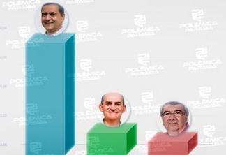 Candidatos a prefeito de Guarabira ultrapassam R$ 250 mil em despesas de campanha; um deles concentra mais de 75% do total – VEJA GASTOS