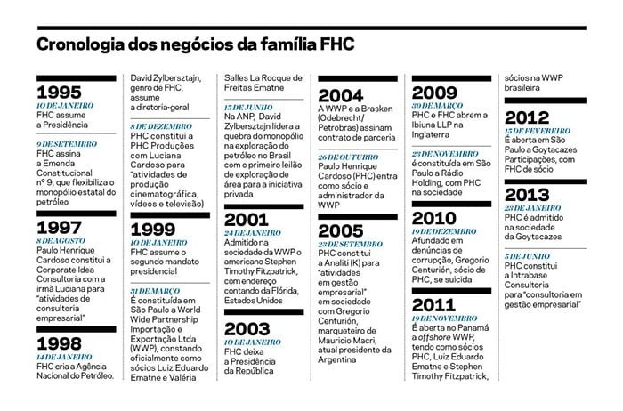 FHC negocios