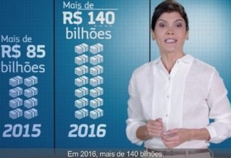 Governo gasta R$ 183 mi em campanhas para reforma da Previdência desde 2016