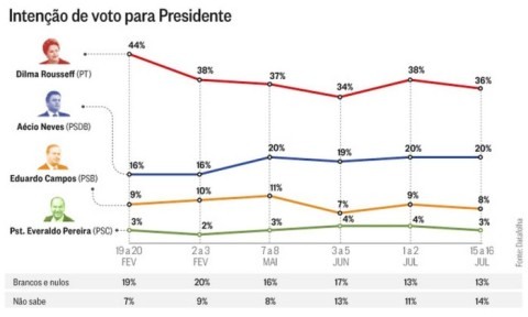 datafolha-presidente