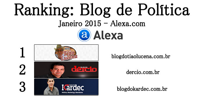 ranking blogs