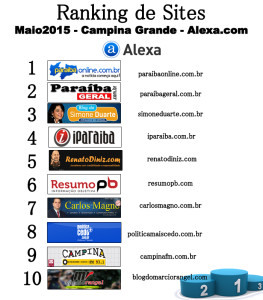 ranking capina(maio)