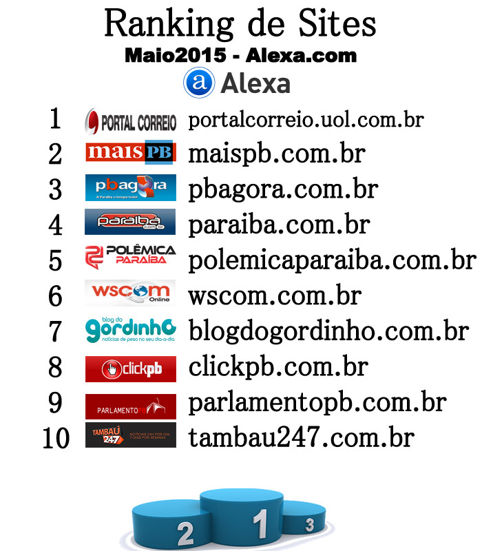 ranking(Maio)