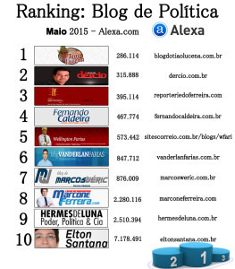 ranking blogs(maio)