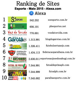 ranking esporte(maio)