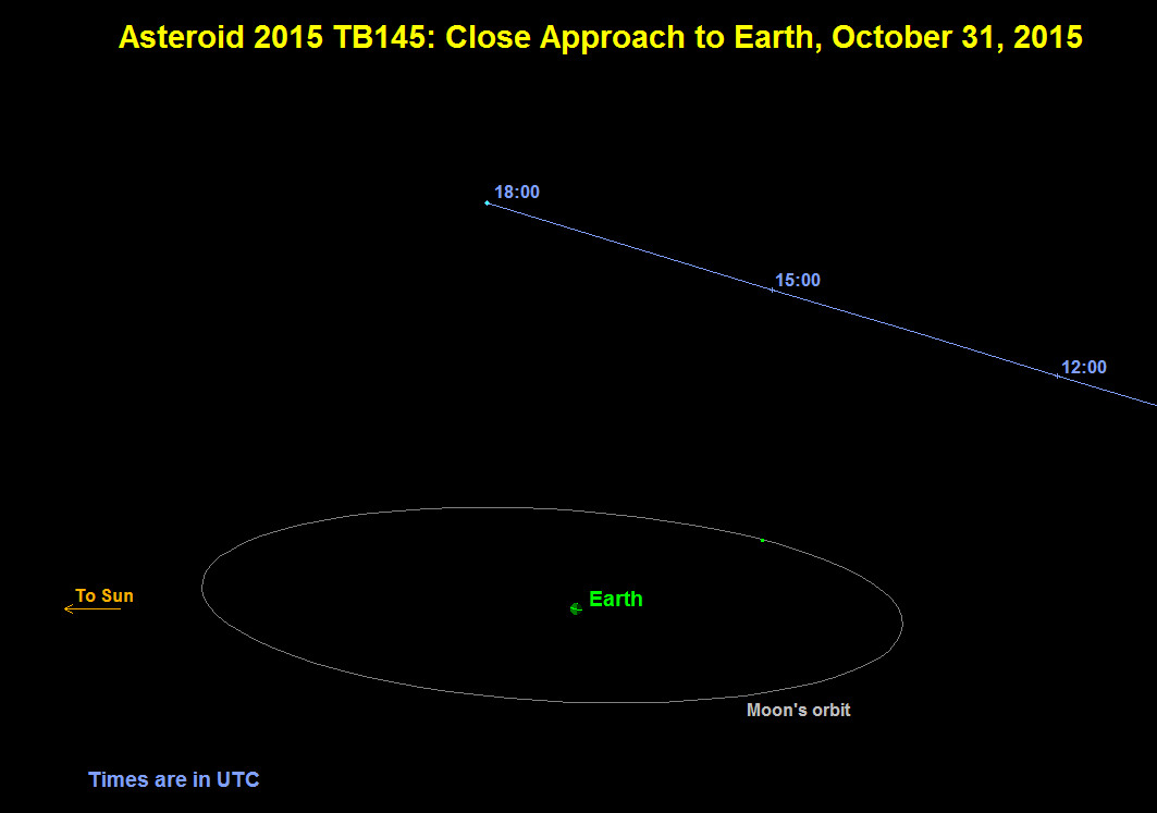 asteroide