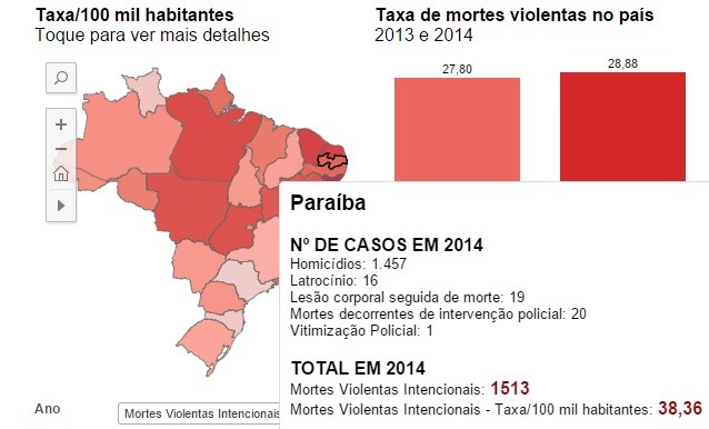 mapadaviolencia