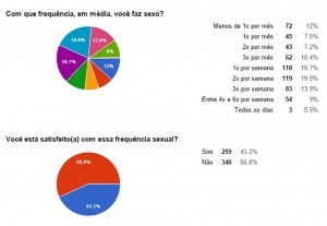 pesquisafrequenciasexual1-300x207