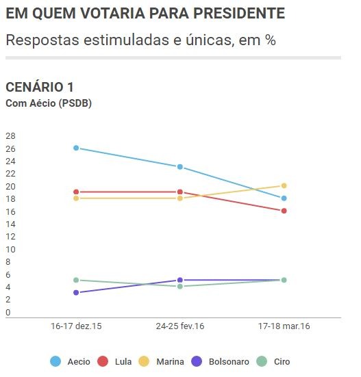 pesquisa 1