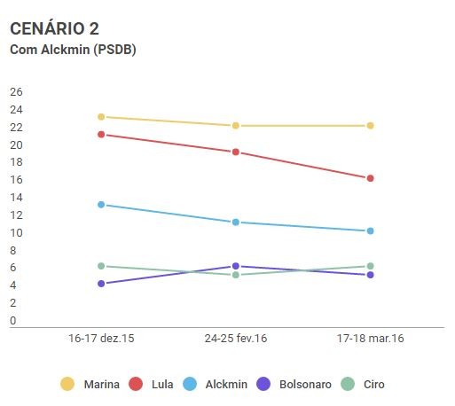 pesquisa 2