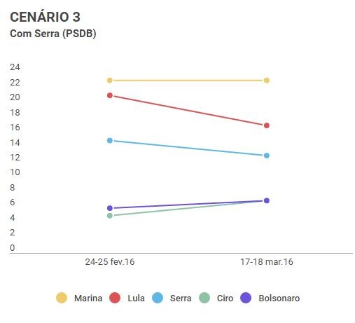 pesquisa 3