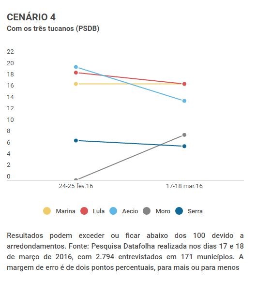 pesquisa 4