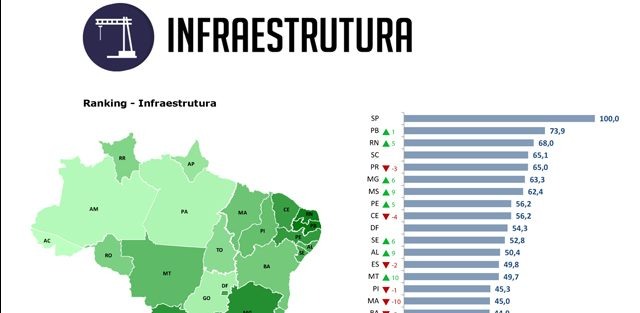 relatorio-Infraestrutura