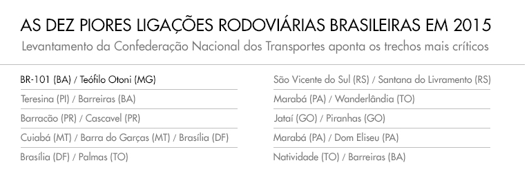 Rodovias