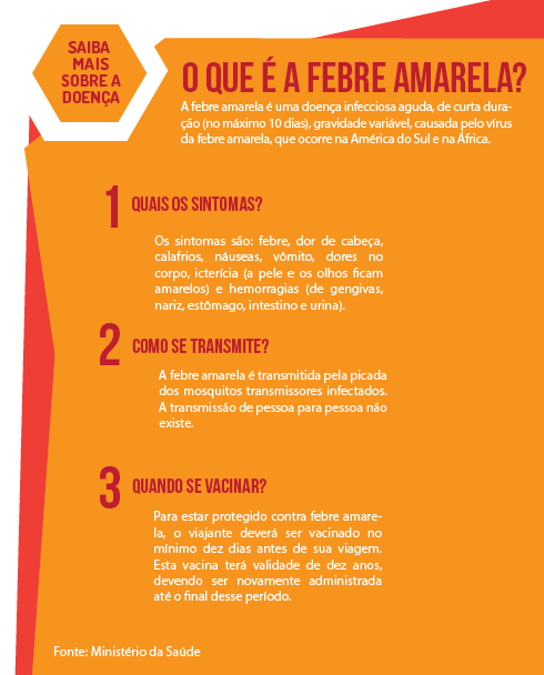 febre amarela